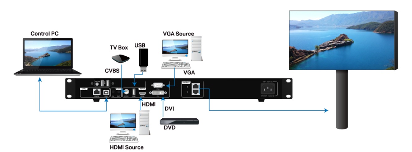 VX1